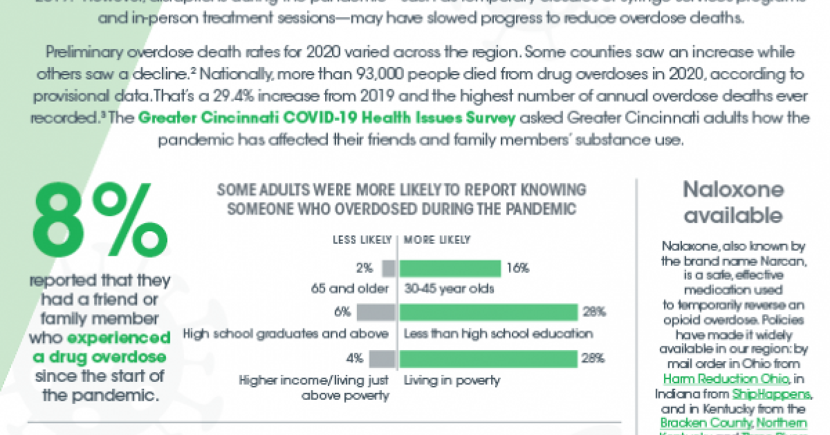 Substance Use in the COVID-19 pandemic